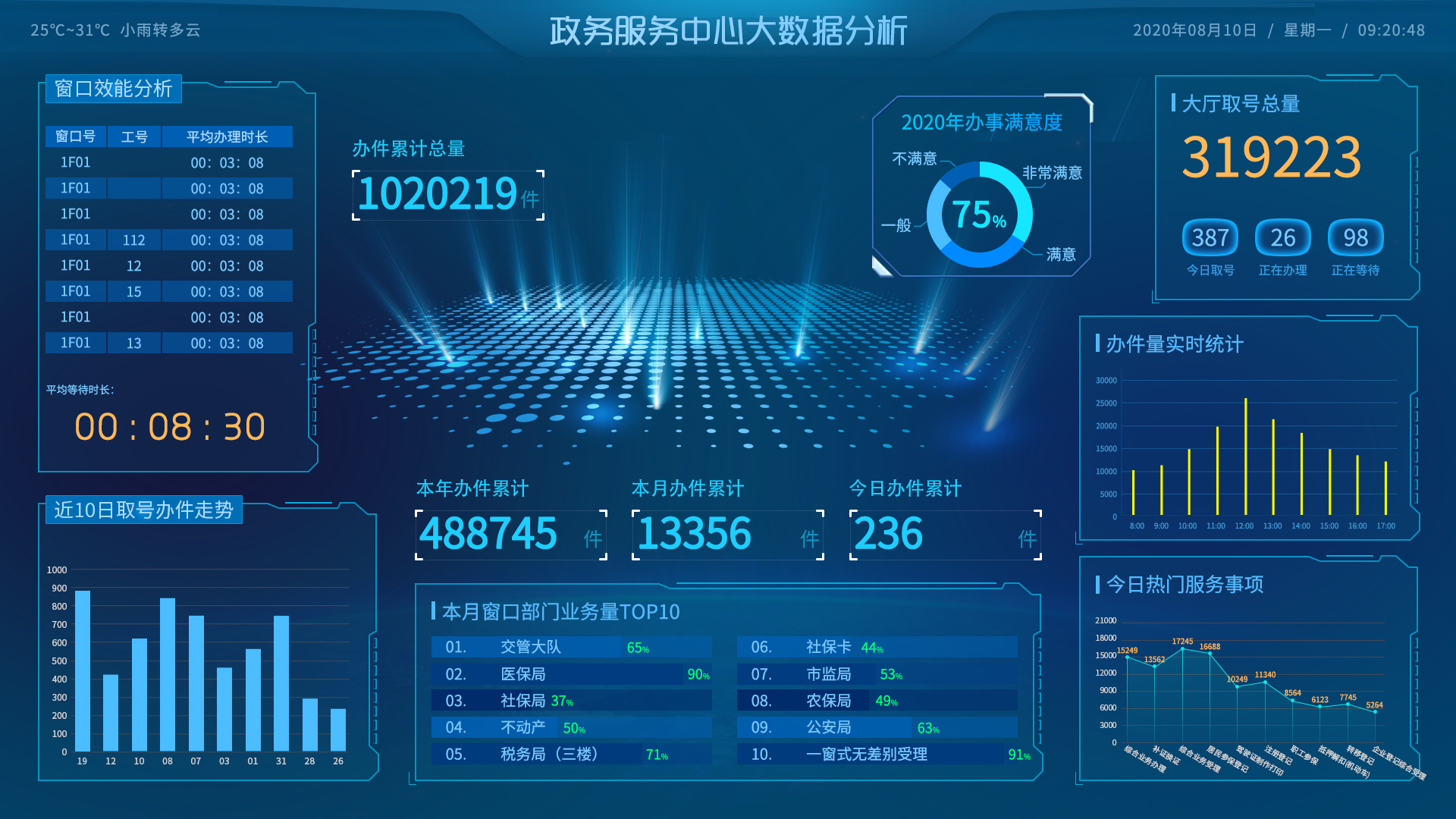 大數據可視化系統,態勢感知系統,政務大數據可視化.jpg