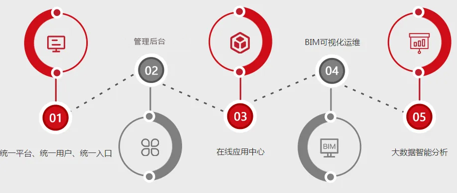 智慧后勤管理系統,一站式會議室系統.jpg