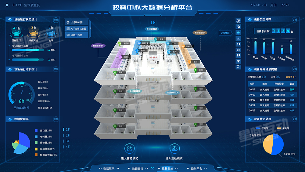 政務大數據可視化,數據可視化平臺,大數據可視化解決方案.jpg