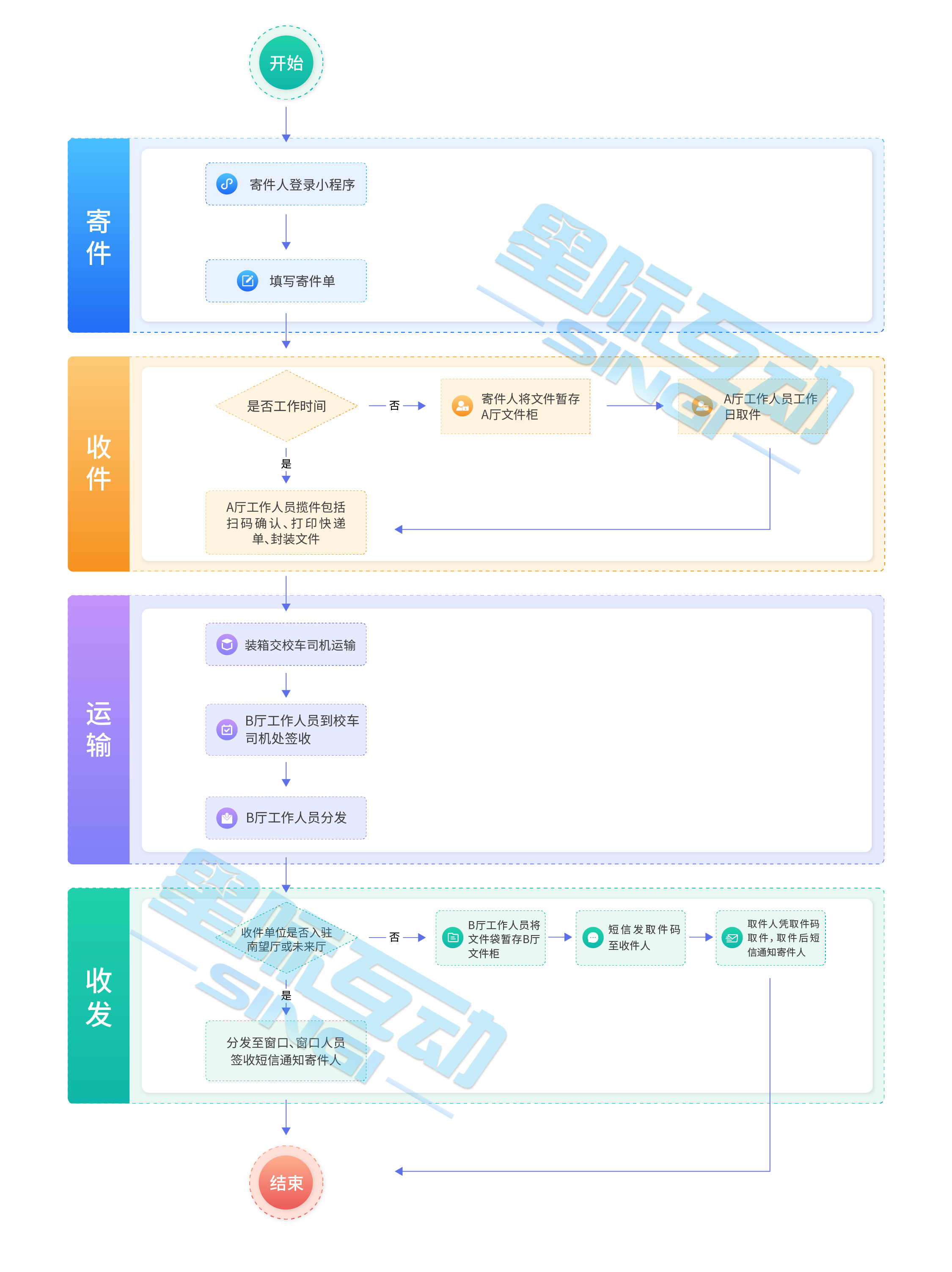 服務上新丨多校區聯動，智能文件流轉柜-地質大學首創文件傳遞新招式!-一站式師生服務大廳-智慧校園建設