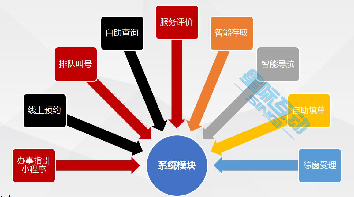 智慧政務大廳一體機解決方案-政務服務中心中臺系統