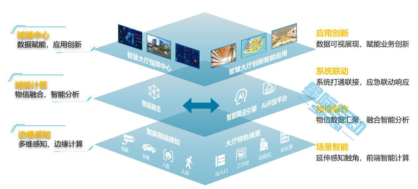 什么是智慧政務(wù)一體化中臺(tái)？數(shù)據(jù)中臺(tái)？業(yè)務(wù)中臺(tái)？