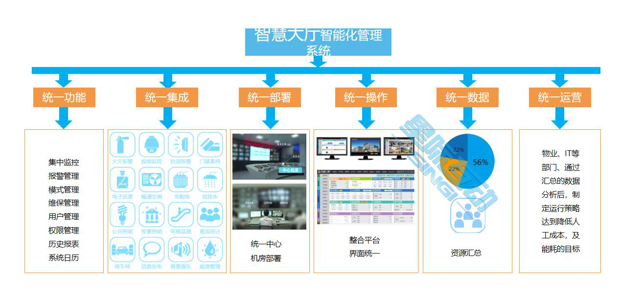 政務服務支撐中臺助力智慧便民中心建設