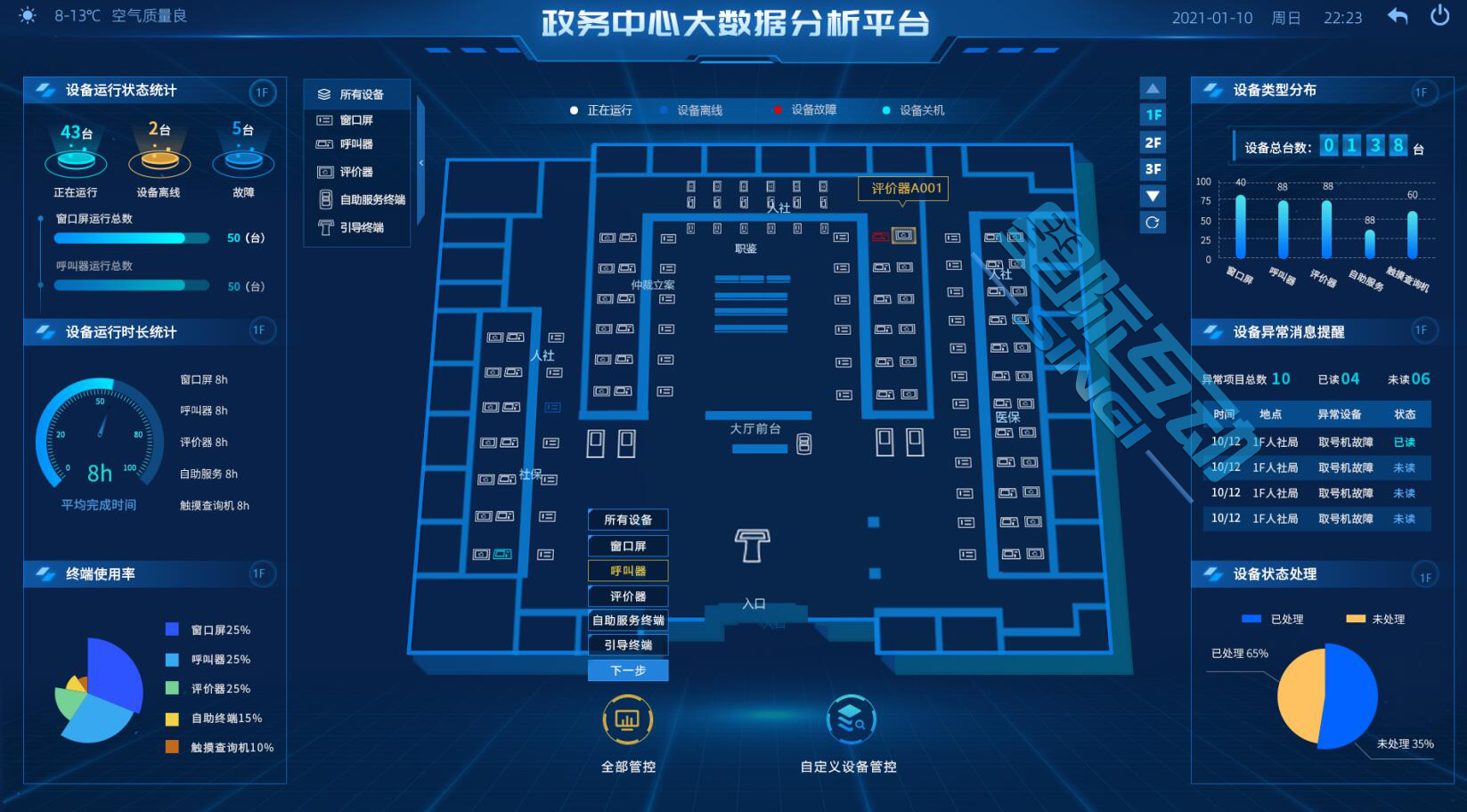 讓數據可見-淺談數據可視化在智慧政務的應用