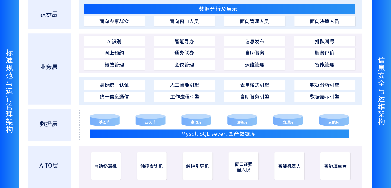 星際互動智慧政務大廳綜合管理平臺方案介紹