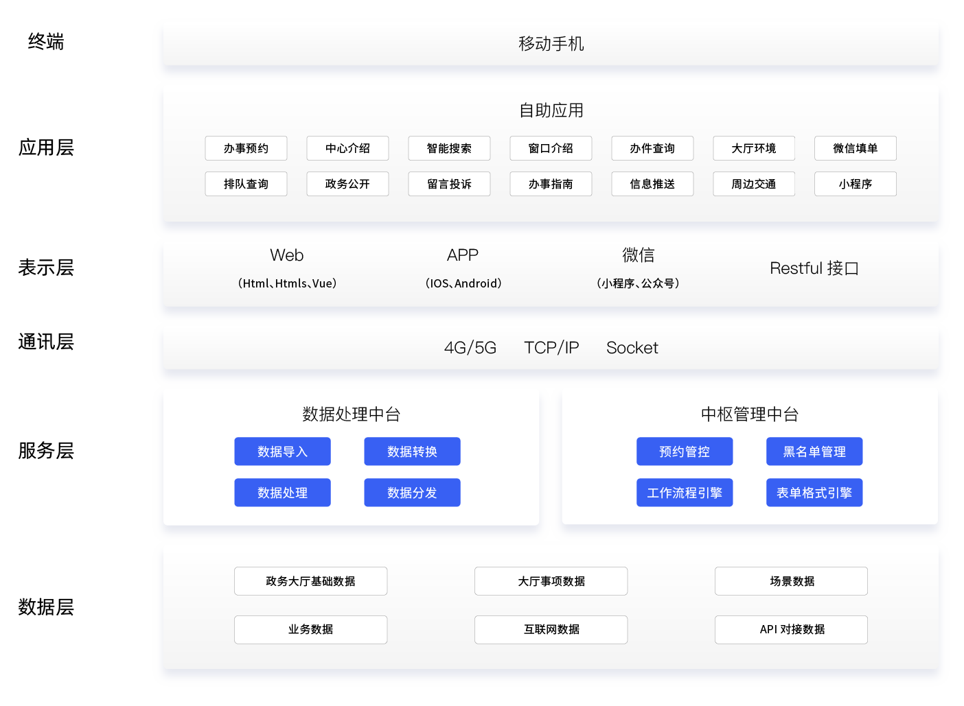 智慧政務云幫辦系統,政務解決方案,政務大廳叫號系統.png