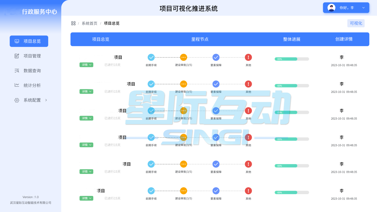 政務項目推進可視化系統,大數據可視化系統,大廳一網通辦系統.png