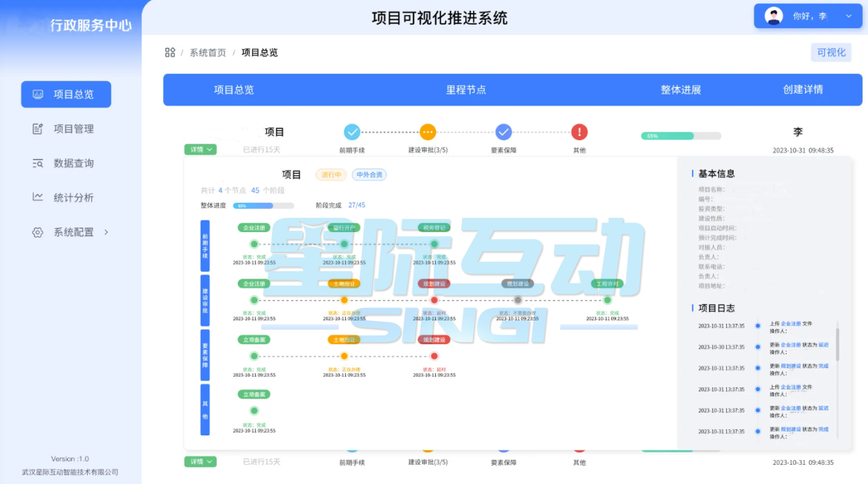 政務項目推進可視化系統,大數據可視化系統,大廳一網通辦系統.png