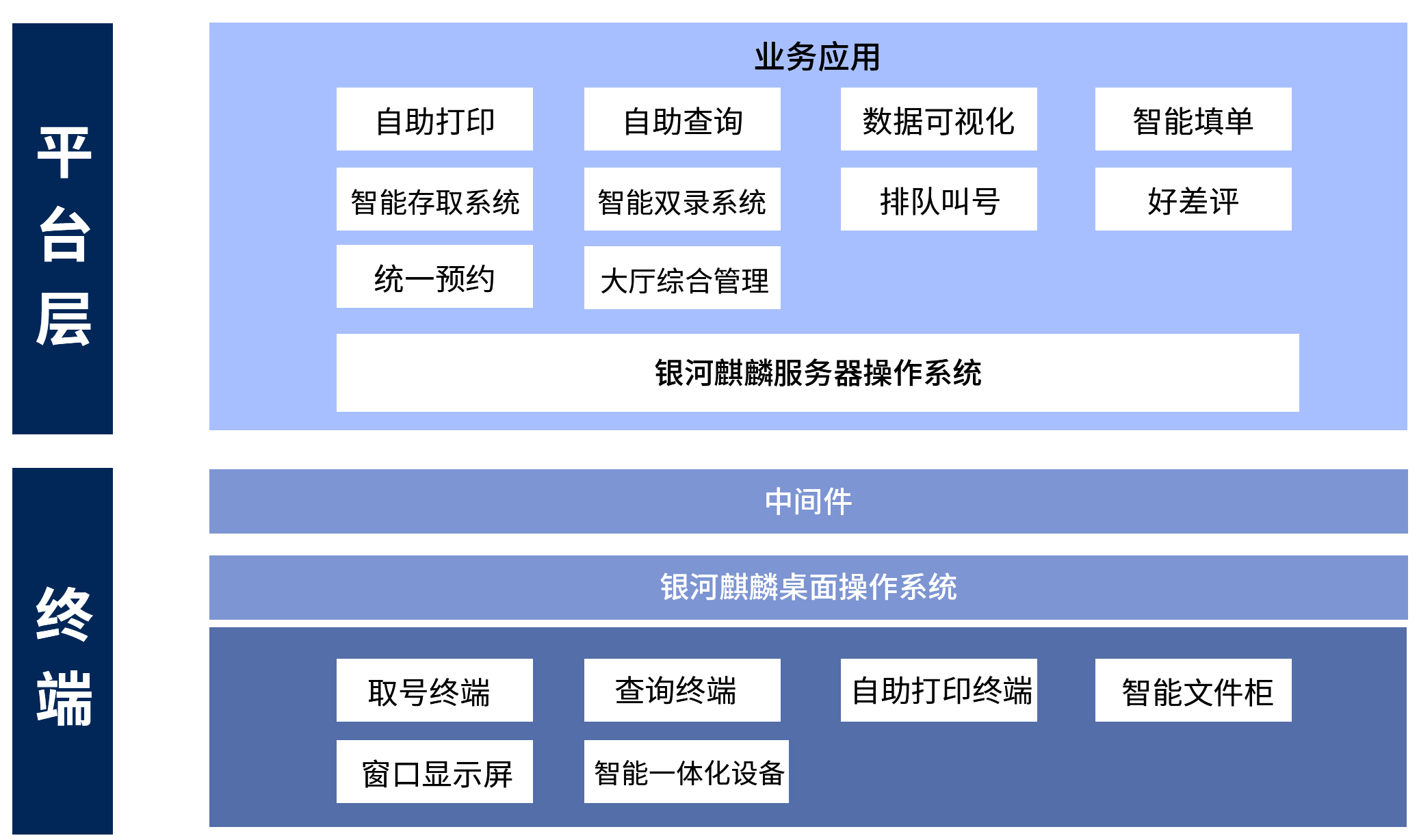 信創方案|星際互動信創方案-麒麟系統在政務服務一體化應用