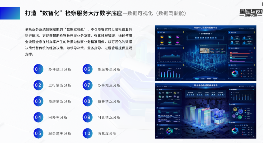 政務大廳數據可視化解決方案：構建智慧決策與高效服務的新視界