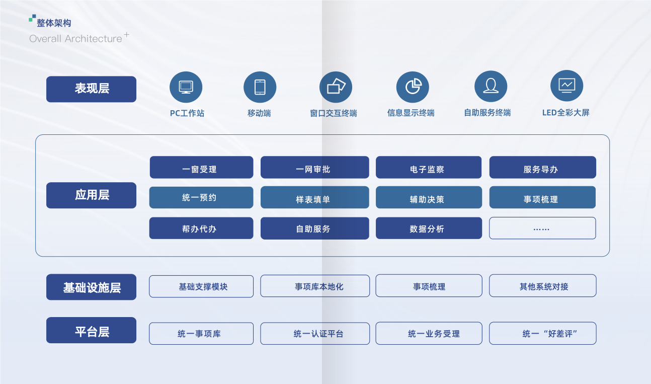 產品方案｜星際互動“一站式”智慧政務服務平臺建設方案